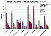 graph for SPEC JVM98