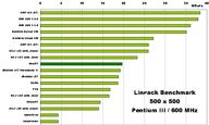 P3 results of Linpack benchmark