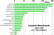 1000 x 1000 Linpack results on Pentium 4