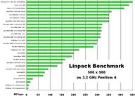 Linpack (500x500) results on Pentium 4