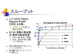 スループット