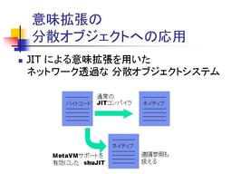 意味拡張の分散オブジェクトへの応用