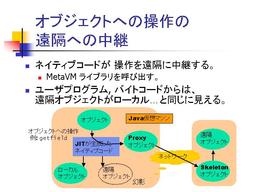 オブジェクトへの操作の遠隔への中継