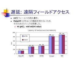 遅延: 遠隔フィールドアクセス