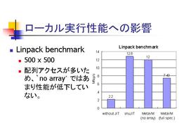 ローカル実行性能への影響