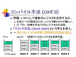 コンパイル手法 (cont'd)