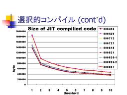 選択的コンパイル (cont'd)