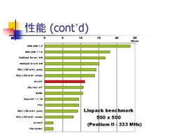 性能 (cont'd)