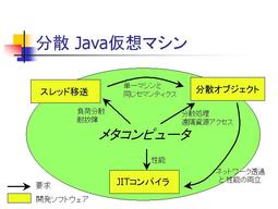 分散 Java仮想マシン