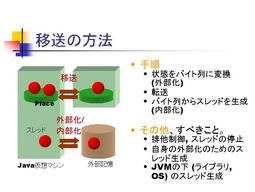 移送の方法